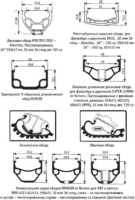 Какво е двойно по ръба на велосипеди