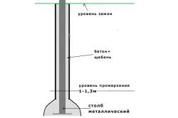 Колони за оградата с ръцете си