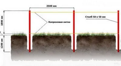 Колони за оградата с ръцете си