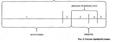 Застраховка скорост, която е
