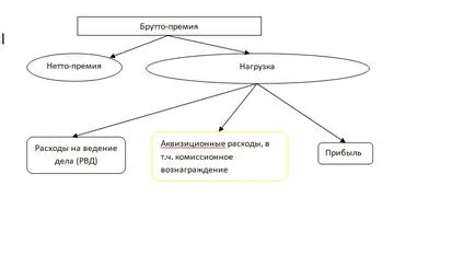 Застраховка скорост, която е Застраховка скорост, която е