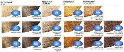 Цвят на косата оцветители Браун