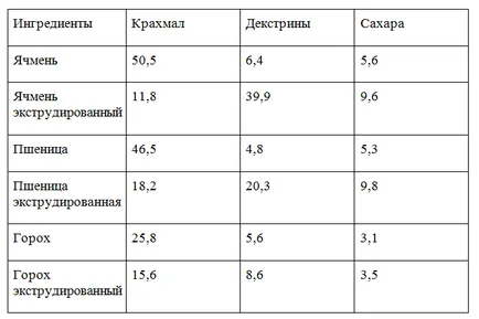 Екструдиран фуражите, които е