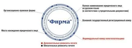 Какво трябва да бъде подпечатан