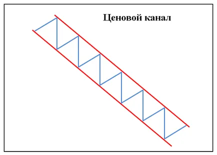 Анализът на тенденциите, че е