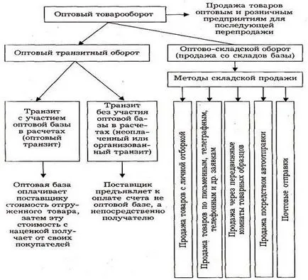 Как да се изчисли скоростта Как да се изчисли скоростта