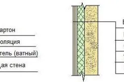 Топлото вътре гаража