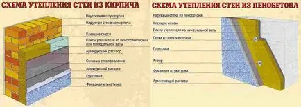 Топлото вътре гаража