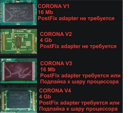 Как да се сложи freeboot