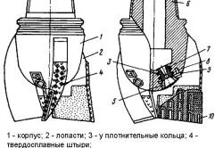 Какво е свредло Какво е свредло