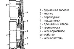 Какво е свредло Какво е свредло