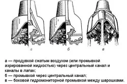 Какво е свредло Какво е свредло