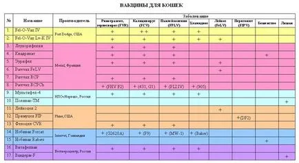 Когато за ваксиниране на котката ви