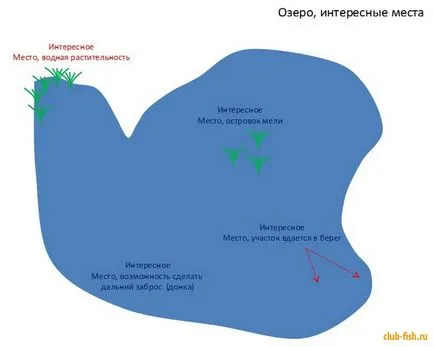 Как да изберем място за риболов