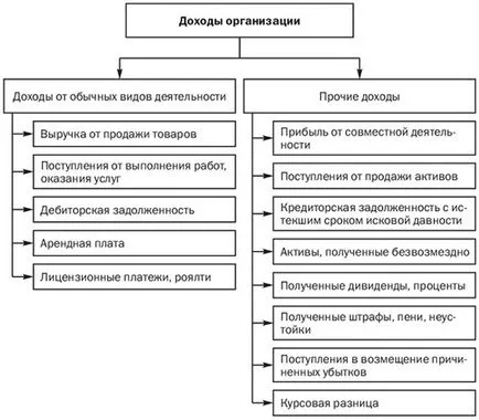 Това се отнася до приходи на предприятието Това се отнася до приходи на предприятието