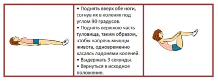 Как да се изгради най-доброто, красивото новина за 30 дни