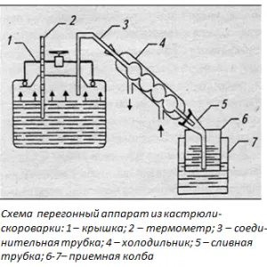 Как се прави за втори път