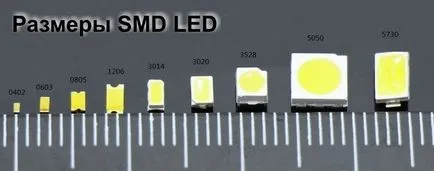Каква SMD формат Каква SMD формат