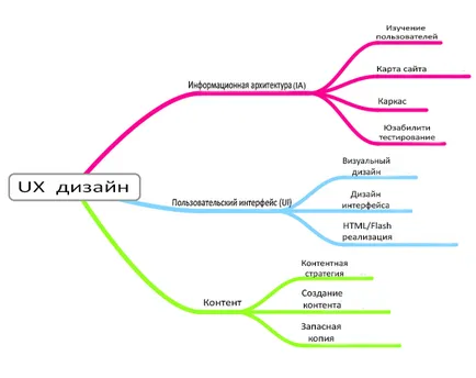 Какво е потребителския интерфейс