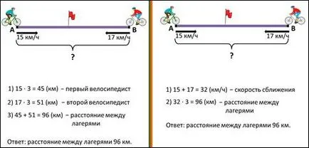 Как да решим проблема в далечината