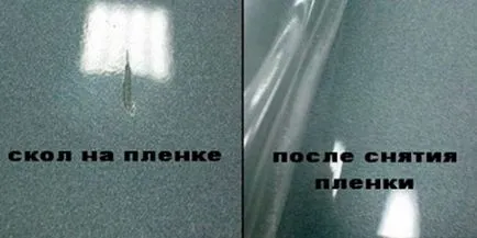 С такъв защитен филм