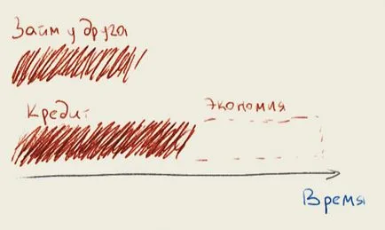 5 начина как да се измъкнем от дълга