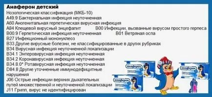 Anaferon - Коморовски коментари, инструкции за употреба, предотвратяване на ТОРС