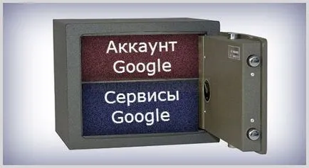 Google акаунт