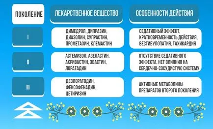 Алергии и запушен нос - какво да правят и как да се отнасяме