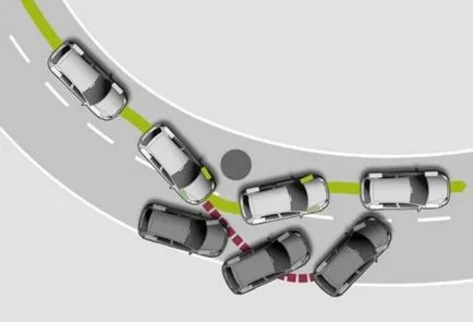 системата за тракшън контрол ASR