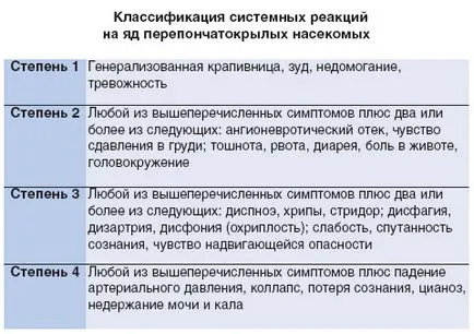 Алергии към ухапвания от бълхи, кърлежи, комари и дървеници, лечение на възрастни и деца, фото ухапвания от насекоми