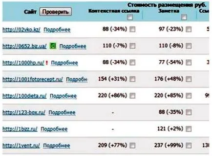 9 начина да се реализира печалба от сайта