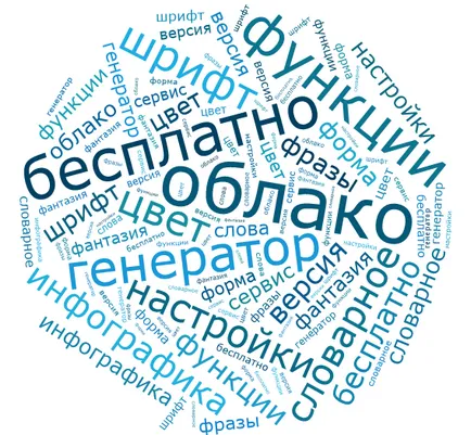 6 безплатни онлайн генератори на думата облаци, teachtech