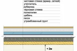 Бетонни подове със строителни материали, инструменти, производствени стъпки и да попълните