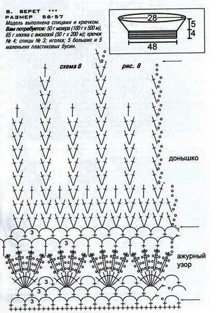 Плетене на една кука се схема и описание на примери с снимки, видеоклипове, семинари