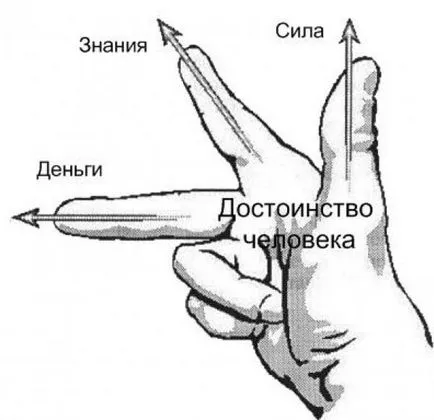 Стойността на човека се определя от възрастта, външен вид, състояние, отколкото