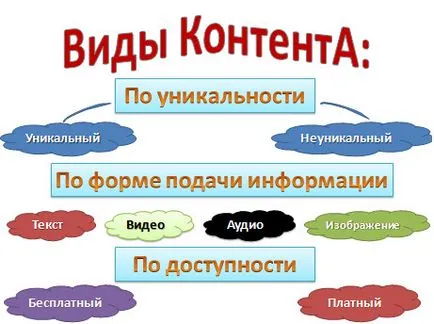 Какво е най-типове съдържание на съдържание