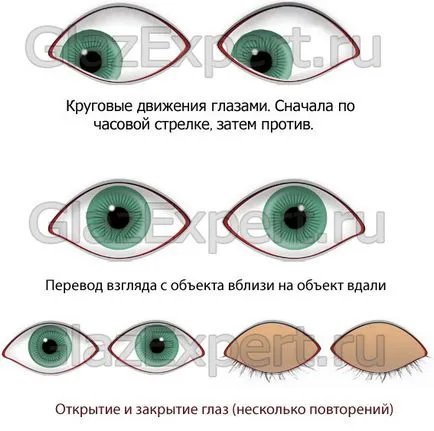 Какви са причините за късогледство очни симптоми и лечение на различни степени