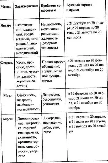 Това означава, дата на раждане