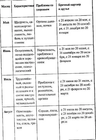 Това означава, дата на раждане