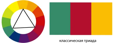 Колелото на цвят
