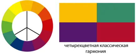 Колелото на цвят