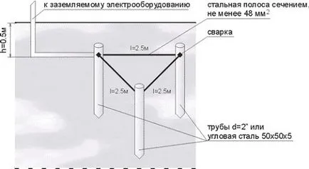 Каква е земята, за която е предназначена