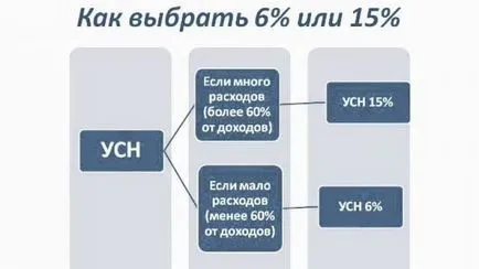 Какво е най-опростената данъчна система за ООН прости думи