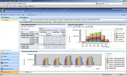Crm - това е програма за бизнес CRM