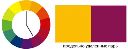 Колелото на цвят