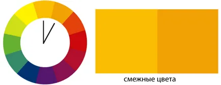 Колелото на цвят