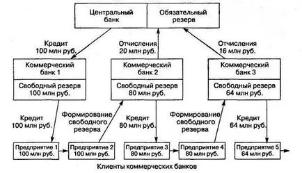 Паричен мултипликатор дефиниция, особено естеството и вида