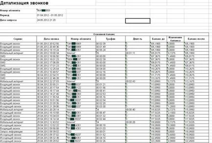 Подробно фактуриране MTS, Beeline, Мегафон, Tele2, мотив йота над номерата на интернет и по-странни