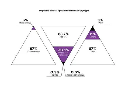 недостиг на вода, проблеми и решения - walldefitsit пресни проблемите на водата и